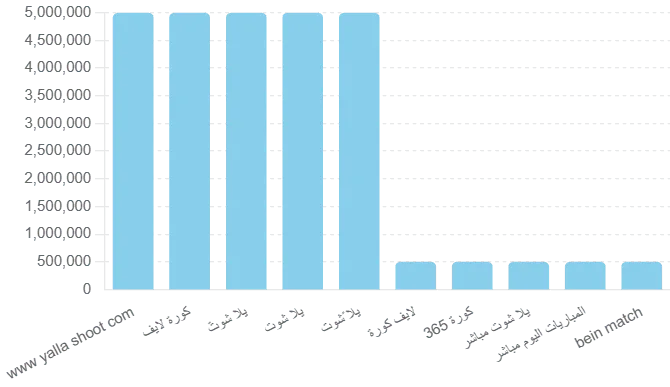 بث مباشر - لينك مباراة دليلك الكامل لعالم قرصنة المحتوى 2024 3 بث مباشر 1