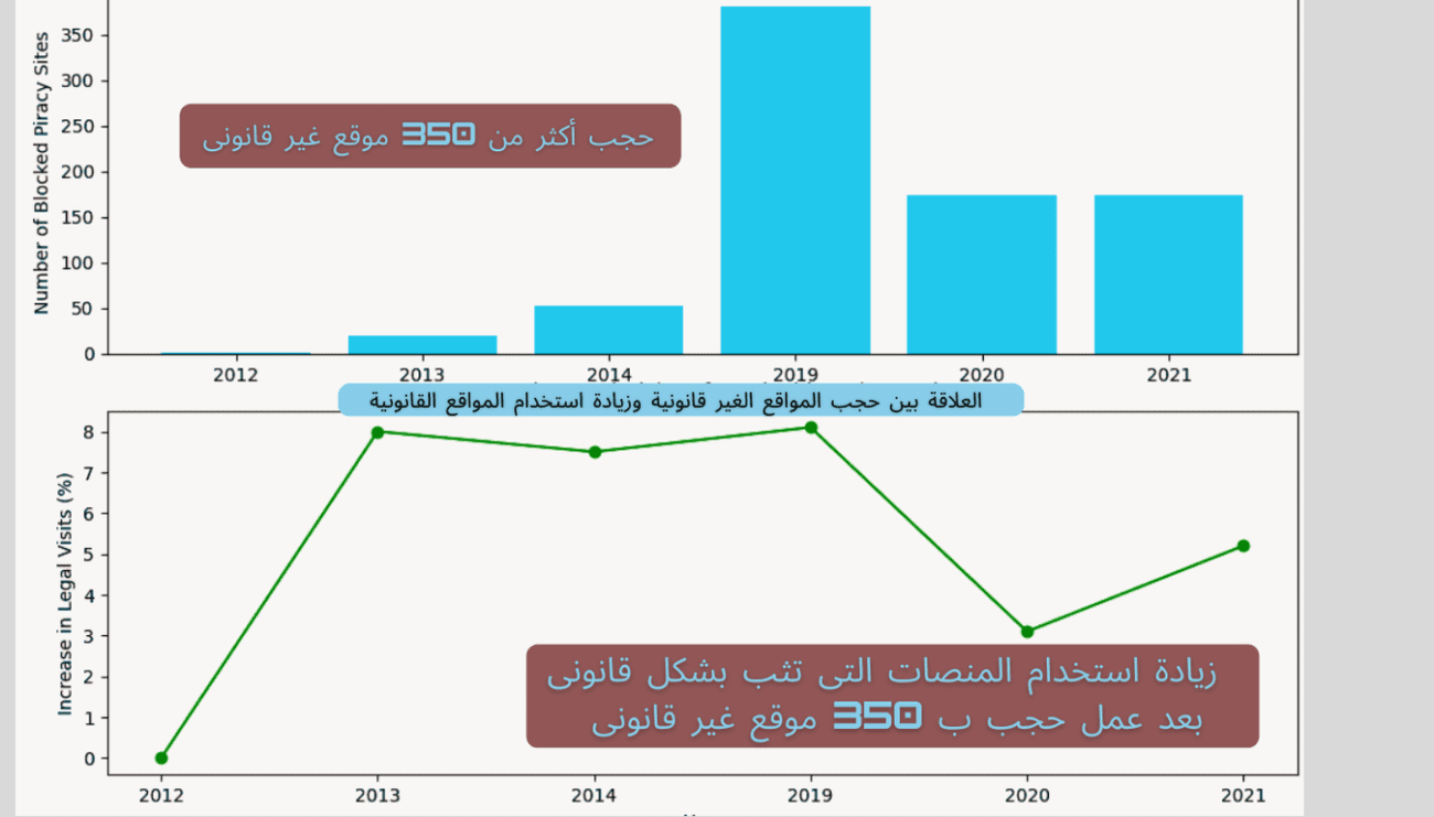 بث مباشر تاثير حجب المواقع الغير قانونية