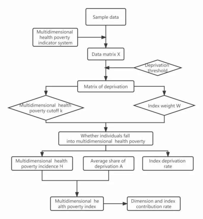 41598 2024 80628 Fig1 HTML