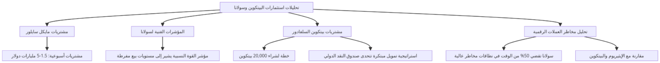 البيتكوين وسولانا.. فرص استثمارية أم مخاطرات محسوبة؟ 2 Diagram