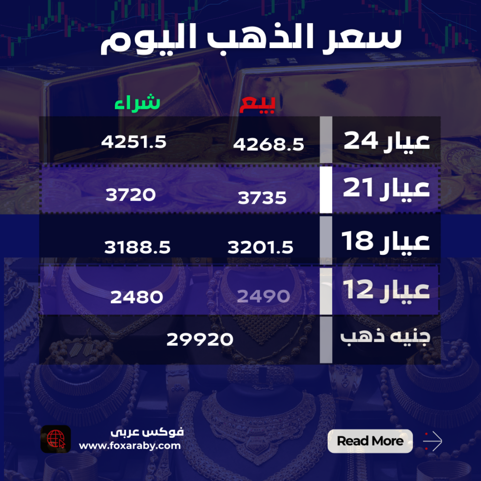 انفوجرافيك سعر الدهب اليوم فى مصر عيار 18 